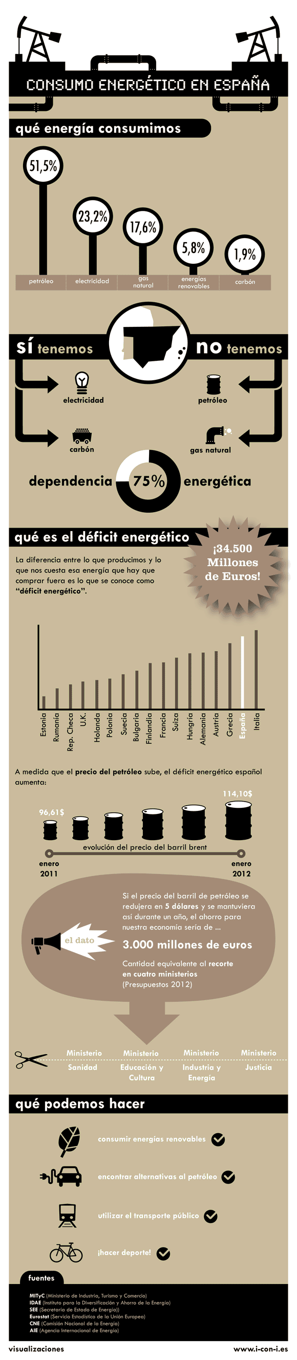 Resumen del día 1