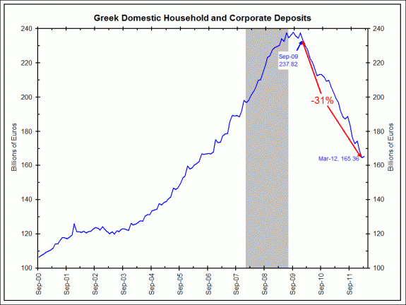 greecedeposits0514121_big1 La semana en los mercados 2