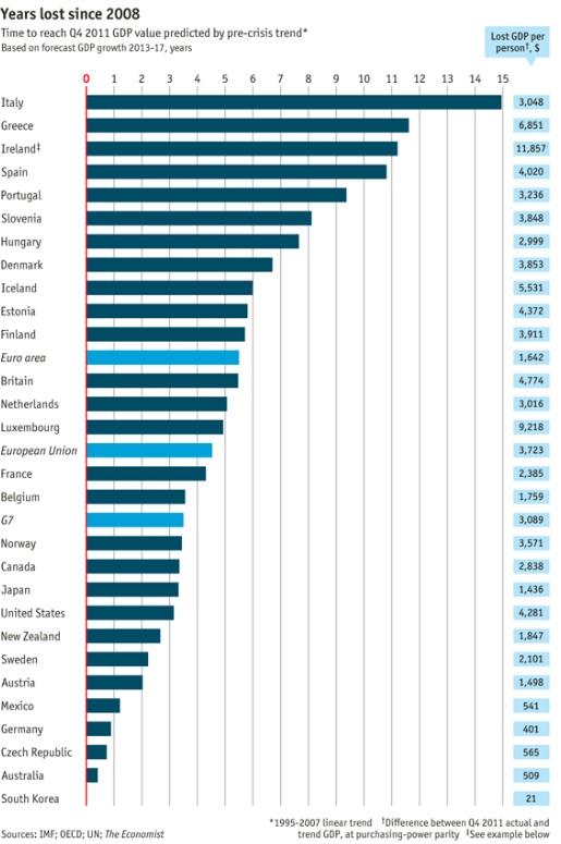 Método americano y método europeo 1