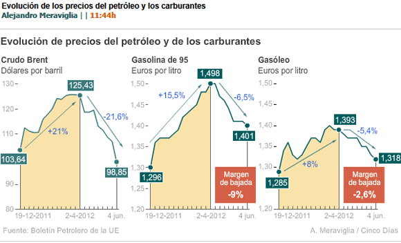 Resumen del día 1