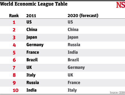 120307league440 La visión de Rusia de Amadeo 2