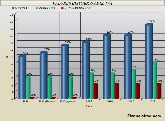 La imagen del día y resumen de medidas 2