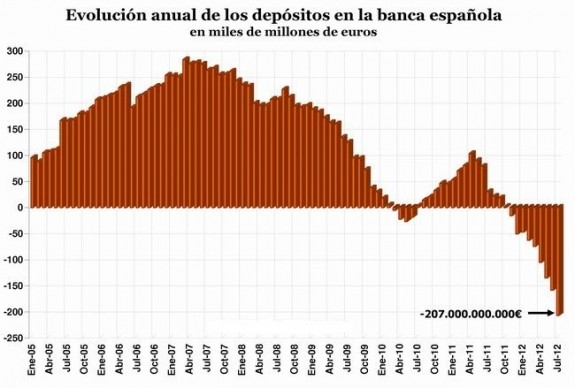 evolucionanualdedeposit Resumen del día 5
