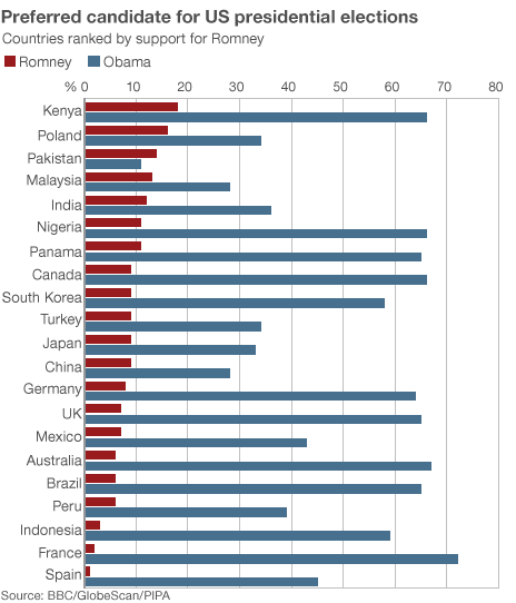 _63592043_worldservicepoll_464_romney_embargoed_23102012 Resumen del día 1
