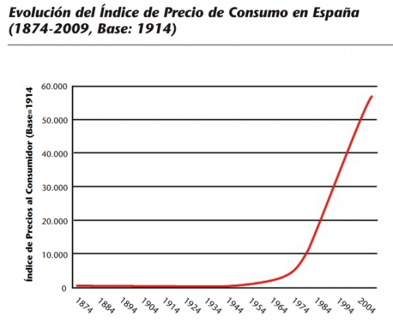 Unos gráficos históricos 2