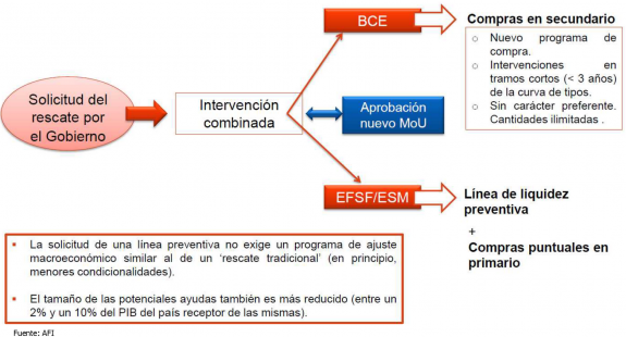 La semana en los mercados 2