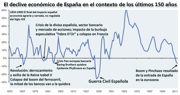 Resumen del día 1