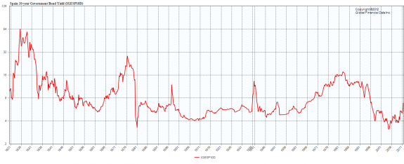 Unos gráficos históricos 3