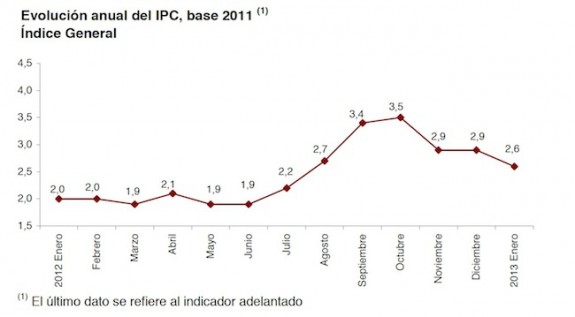 IPC