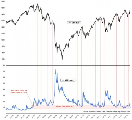 VIX & SP500_2006 to 8-jan-12_mini