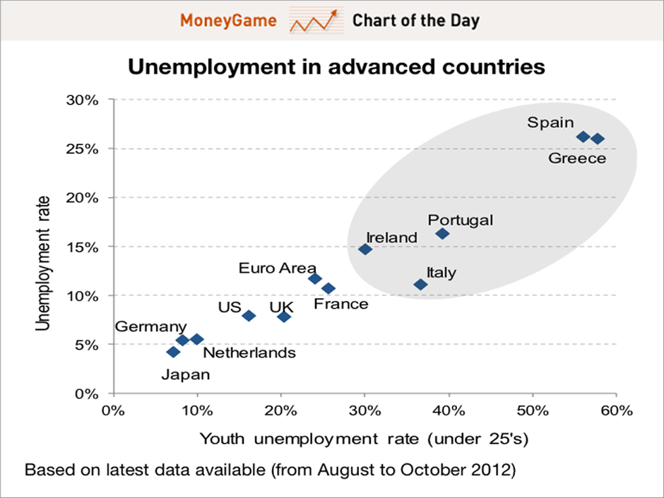 chart-of-the-day-the-elements-of-social-unrest-loom-large-across-europe
