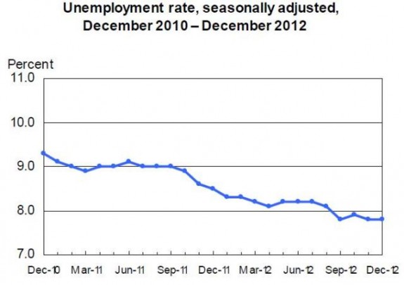 jan4_bls_employment3