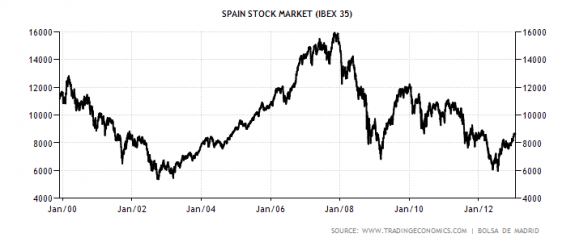 spain-stock-market