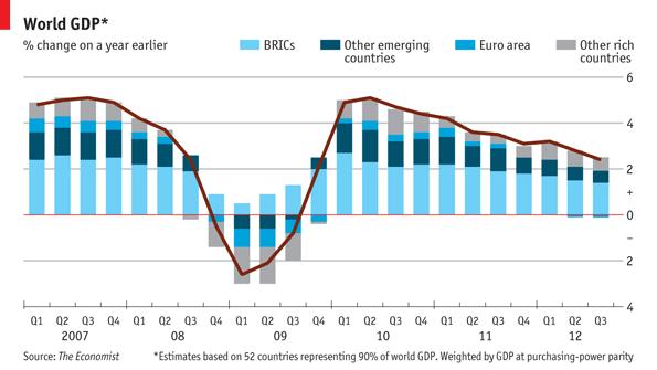 world-gdp