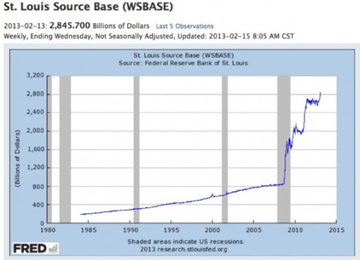 FED St Louis base monetary 13-feb-13