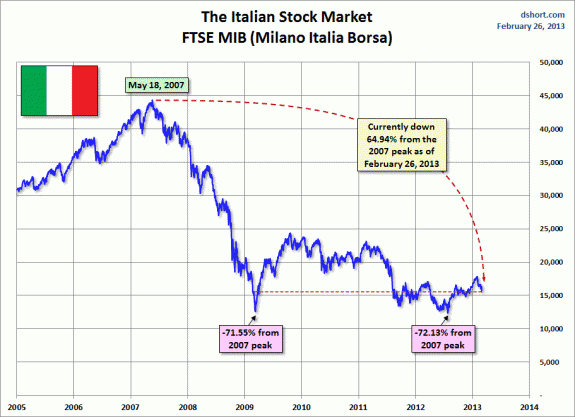 Italy-Milan-Index