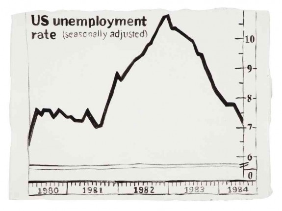 warholunemployment