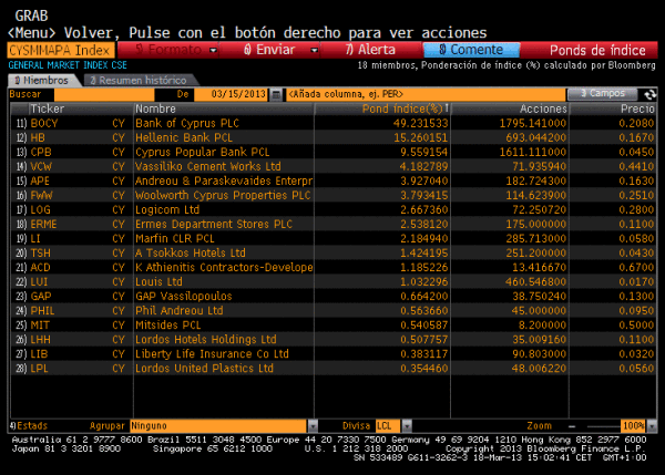 bolsa-chipre