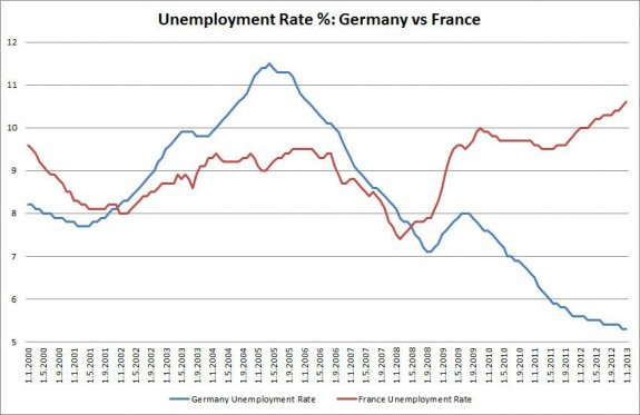 germanyfrance