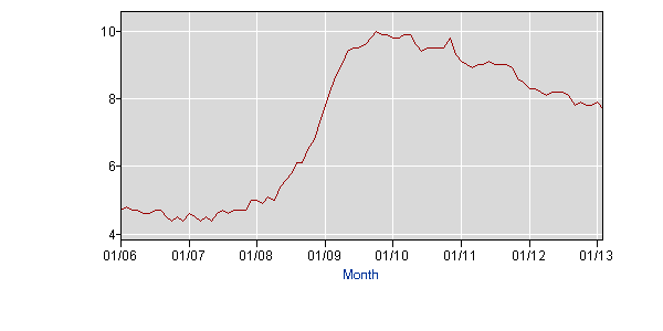 latest_numbers