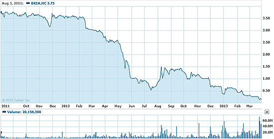 bankia