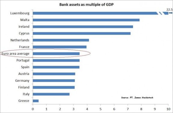 mar25_bank-assets