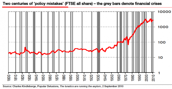 2-centuries-of-policy-mistakes