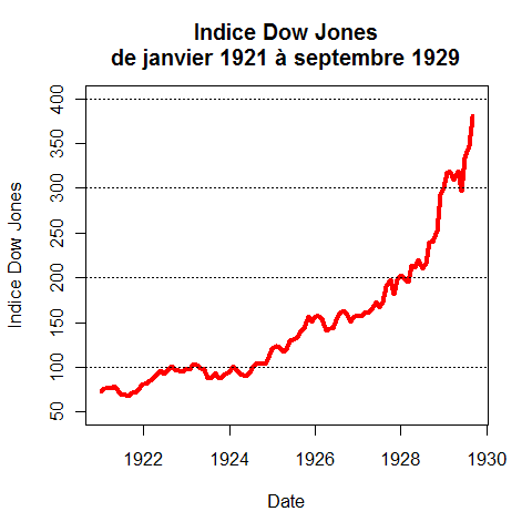 Djia_1921_1929