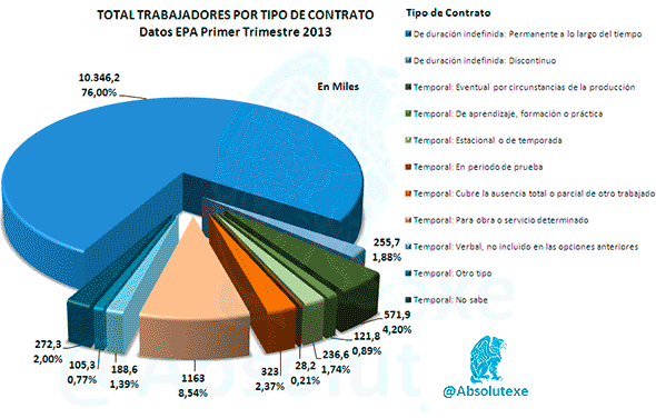 contrato