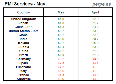 PMI-Services-Month-May-2013