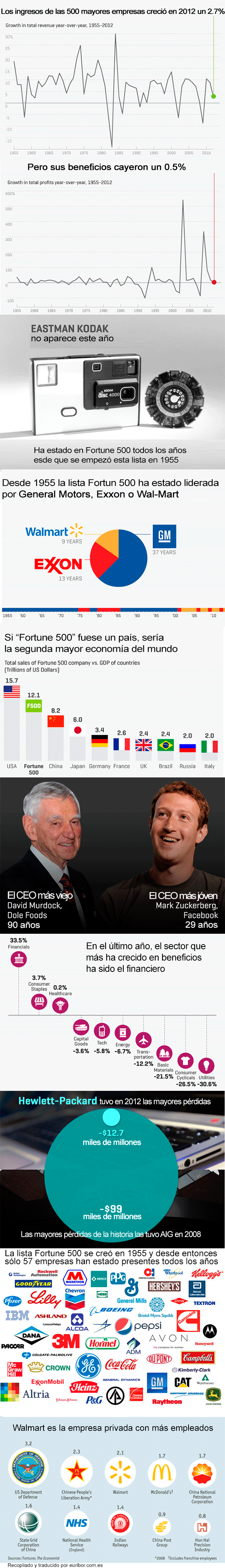 fortune500