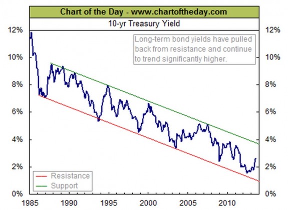 Chart1