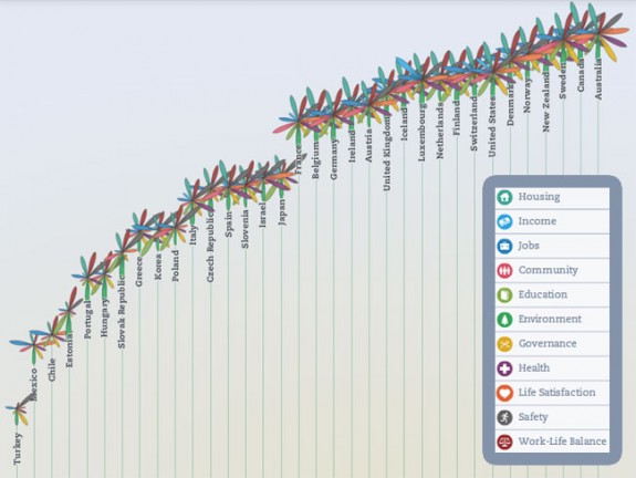 better-life-index-oecd
