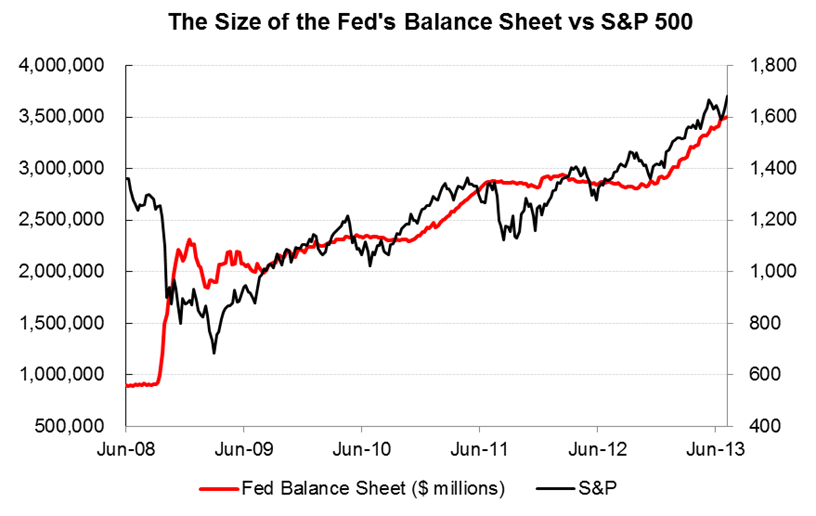 balance_sheet_sp500