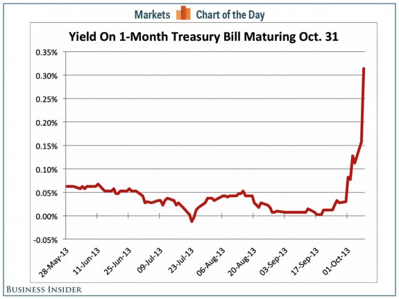chart-of-the-day-the-halloween-bills-are-getting-axe-murdered