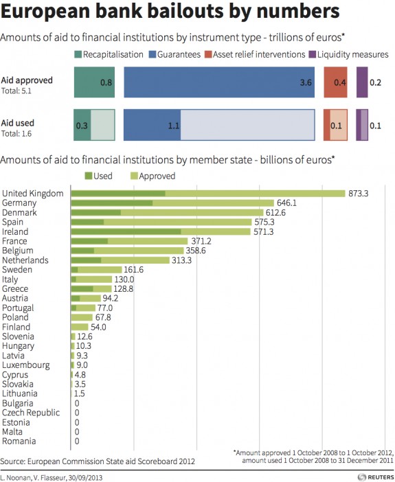 euro-bank-bailout