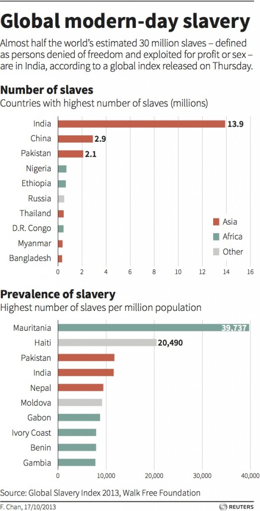 slavery