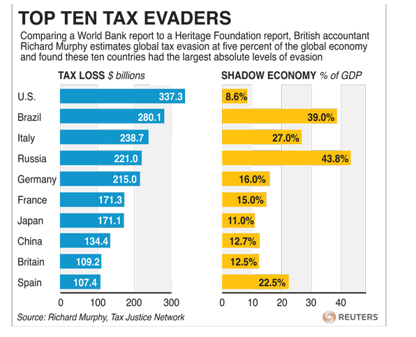 TaxEvaders