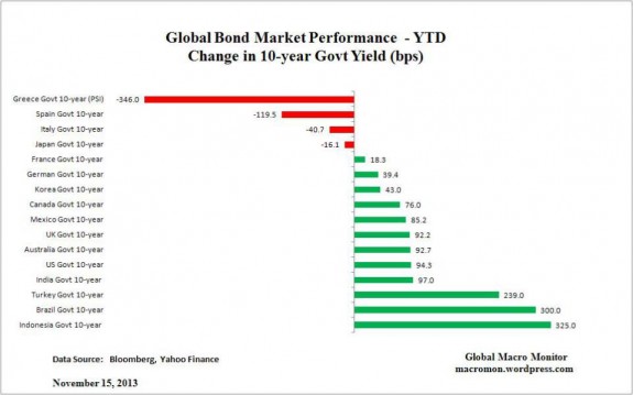 global-bond_ytd1