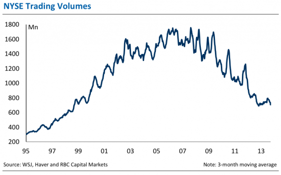 trading-volumes