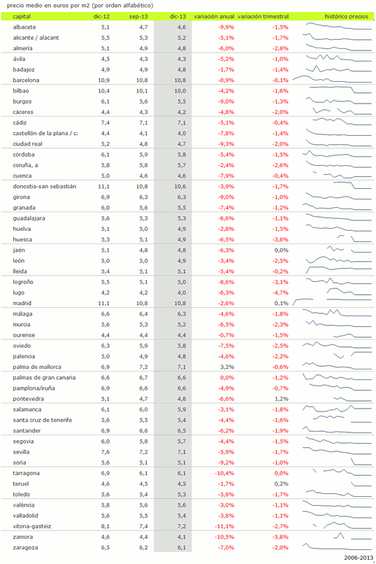 informe-alquiler-idealista-2013b