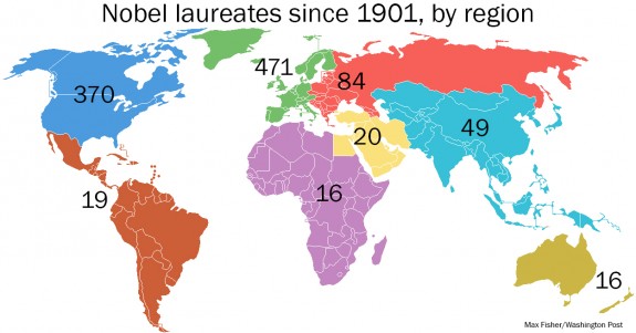 nobels-by-region2