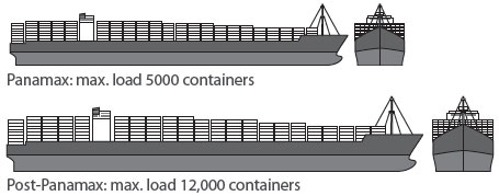 panamax