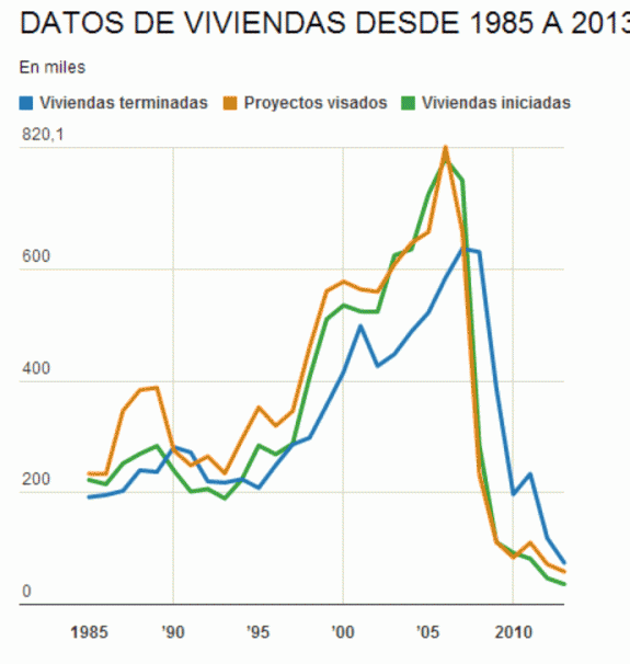 viviendas
