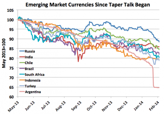 EmergingMarketCurrencies