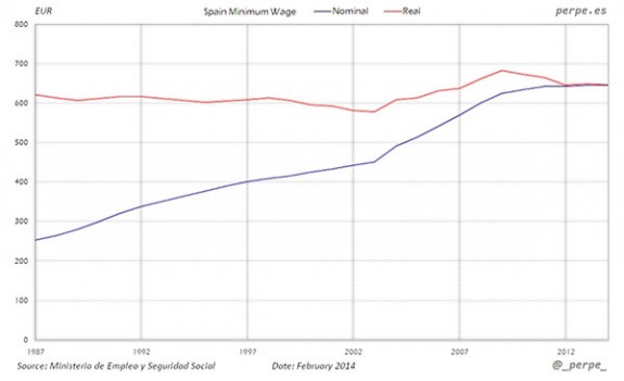 Spain-Minimum-Wage-Jan-2014