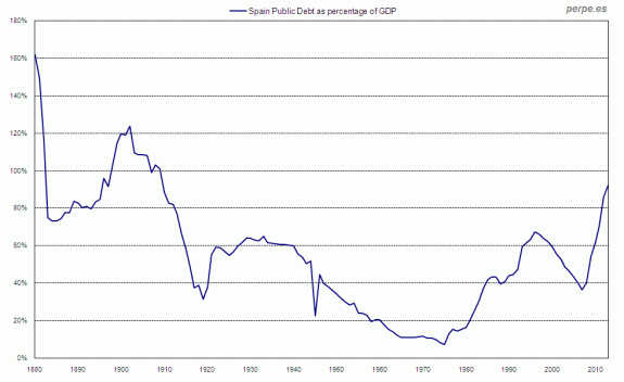 Spain-Public-Debt-Sep-2013