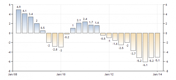 cyprus-gdp-growth-annual
