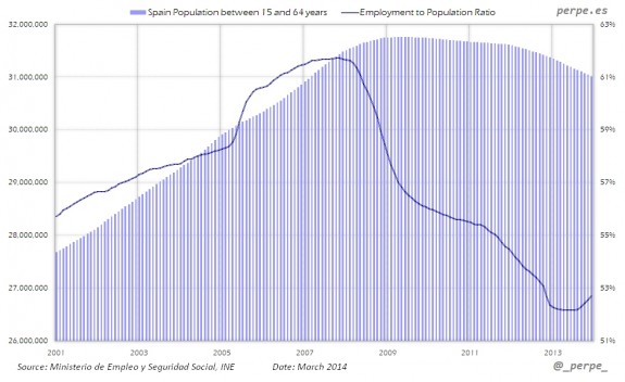 grafico1