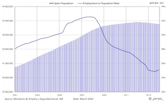 grafico2